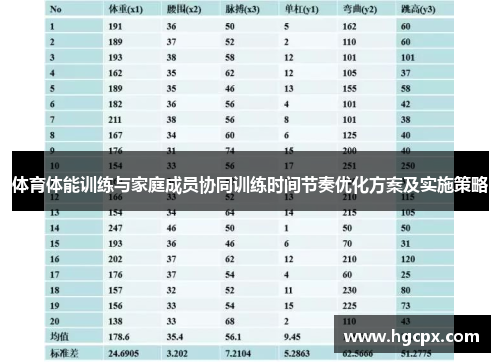 体育体能训练与家庭成员协同训练时间节奏优化方案及实施策略